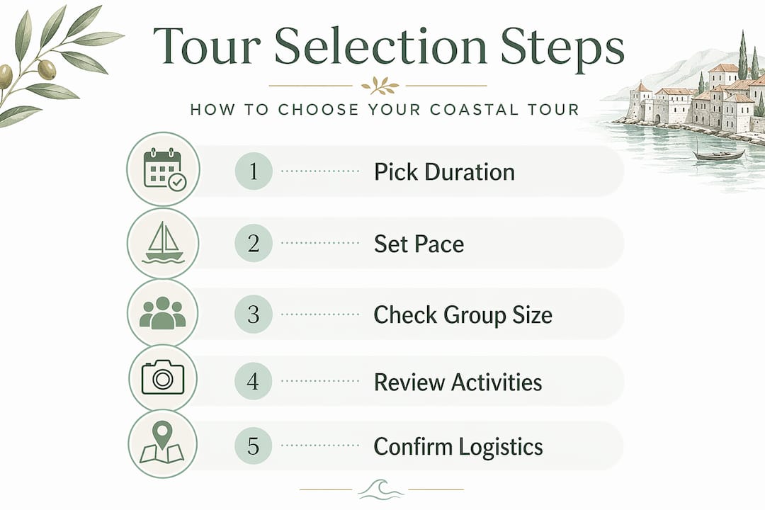 Infographic of steps to choose coastal tour