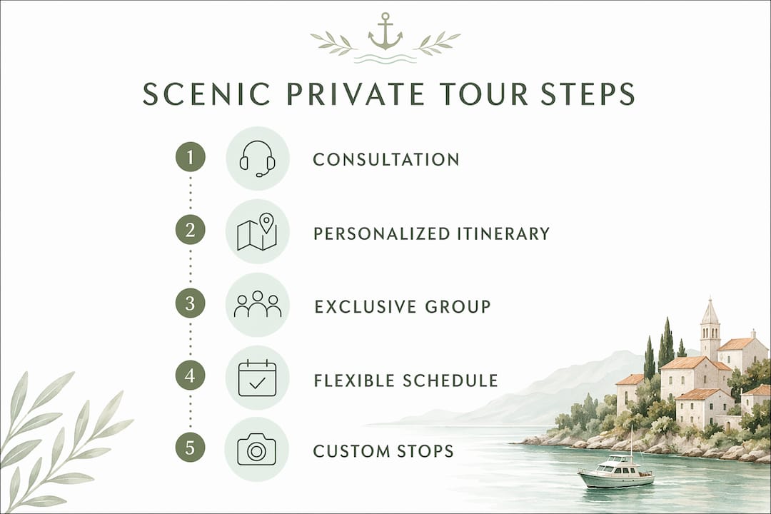 Infographic illustrating key steps of scenic private tours