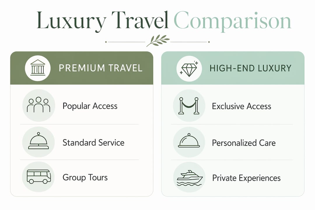 Infographic comparing premium and high-end luxury travel services