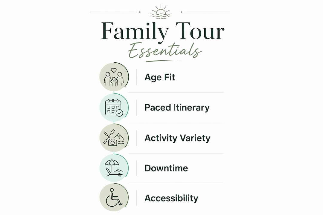 Infographic outlining key family tour features