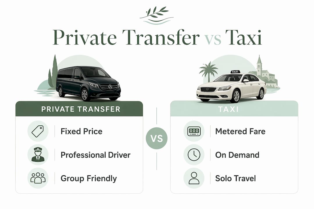 Infographic comparing private transfers and taxis