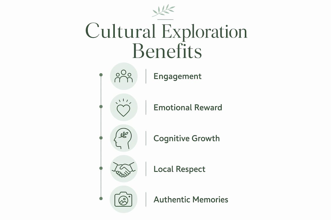 Infographic illustrating benefits of cultural exploration in travel