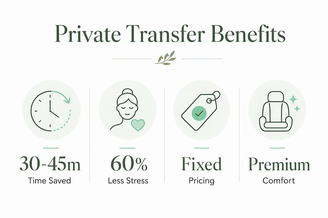 Infographic illustrating key benefits of private transportation