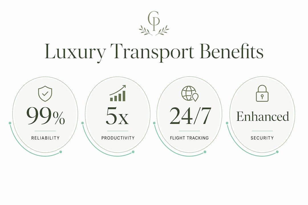 Infographic showing key benefits of luxury transport with statistics