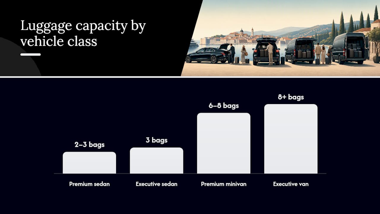 Vehicle classes comparison chart with capacities and amenities