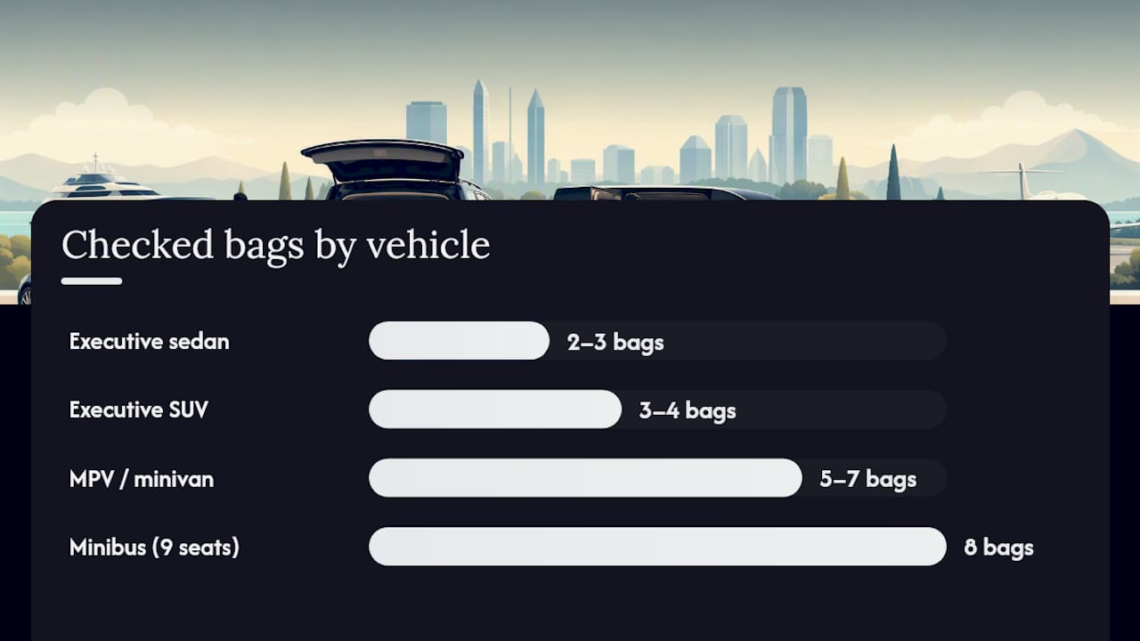 Comparison chart of vehicle classes, passenger numbers, and luggage capacity