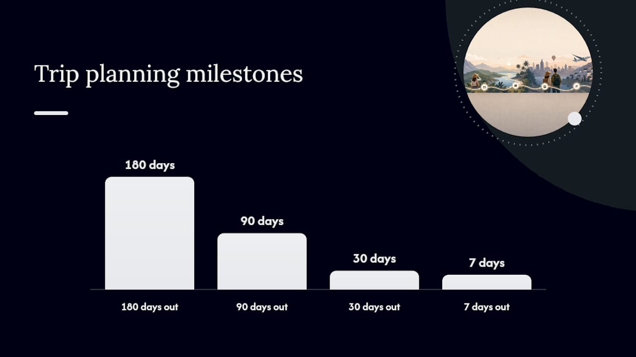 Your 180/90/30/7-day milestone checklist — overview diagram