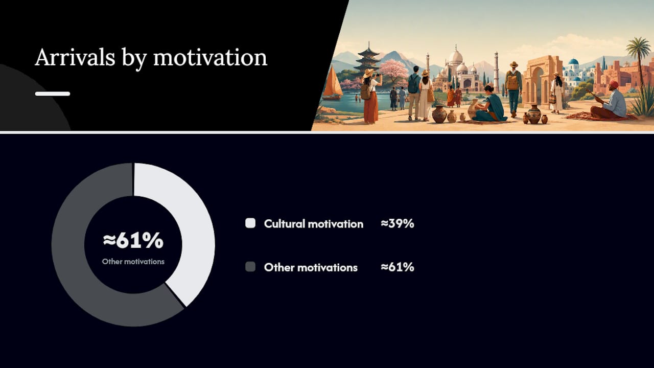 Infographic showing cultural tourism economic data