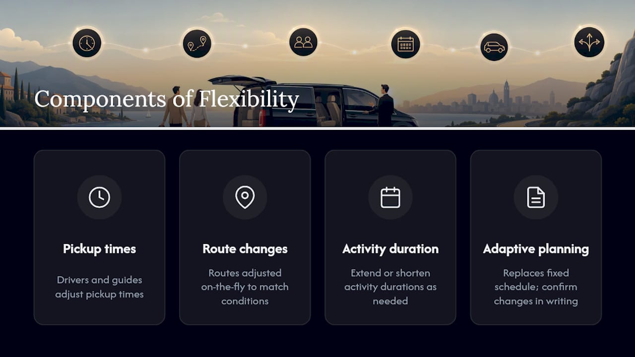 Diagram showing components of flexible private itineraries