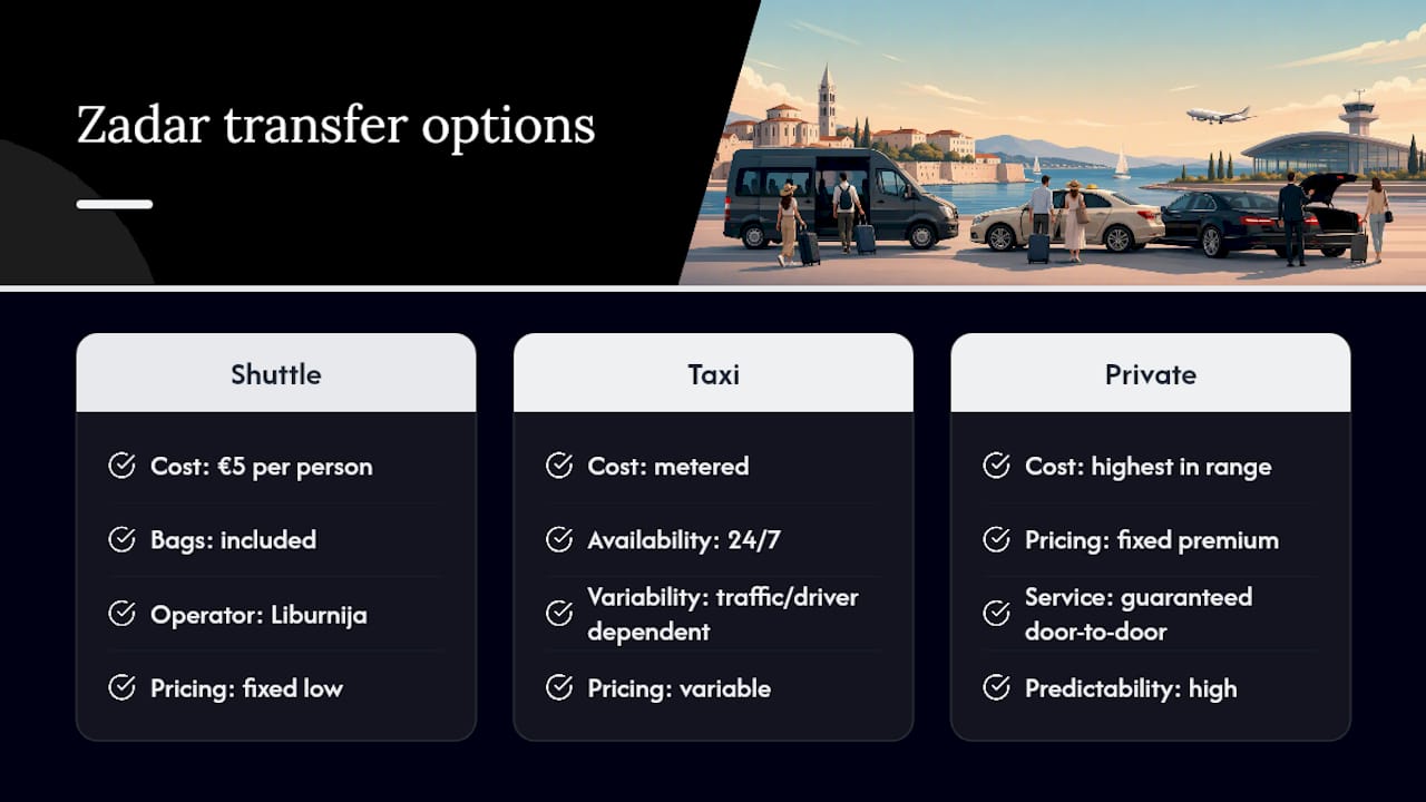 Comparison diagram of shuttle, taxi and private transfer costs