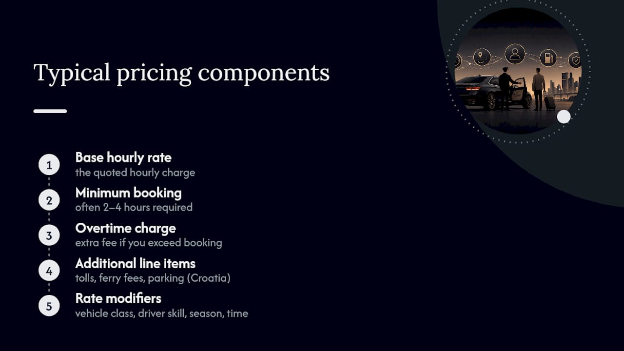 Diagram showing hourly rate components and factors