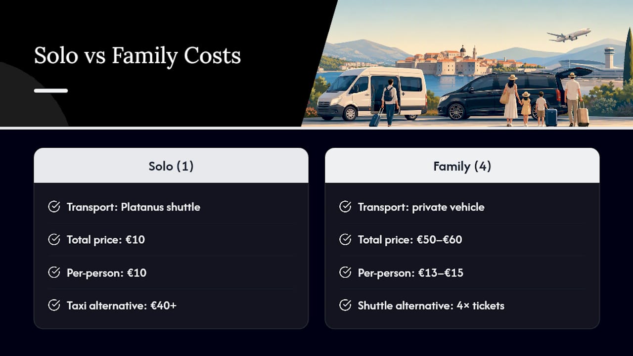 Solo versus family transfer cost comparison