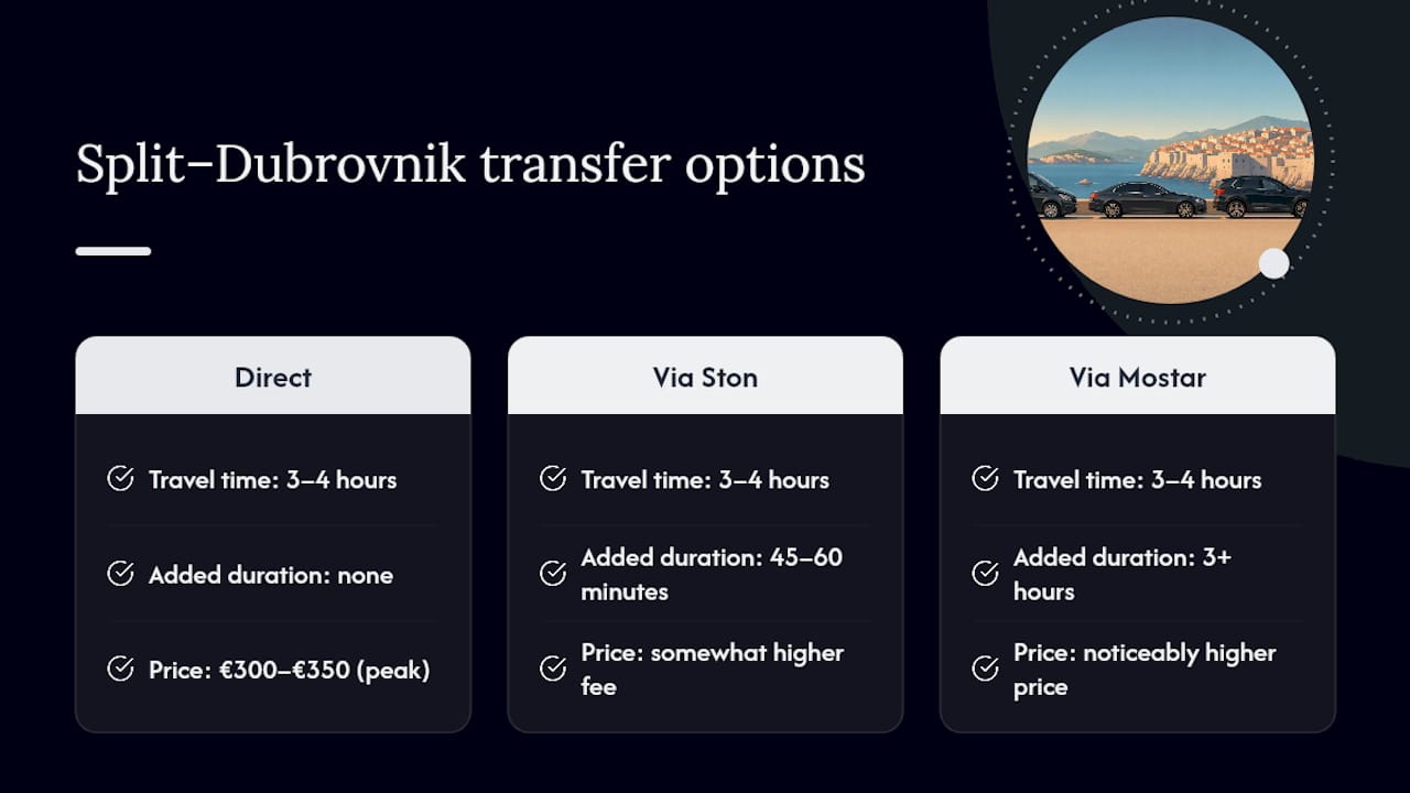 Split Dubrovnik itinerary time and price comparison