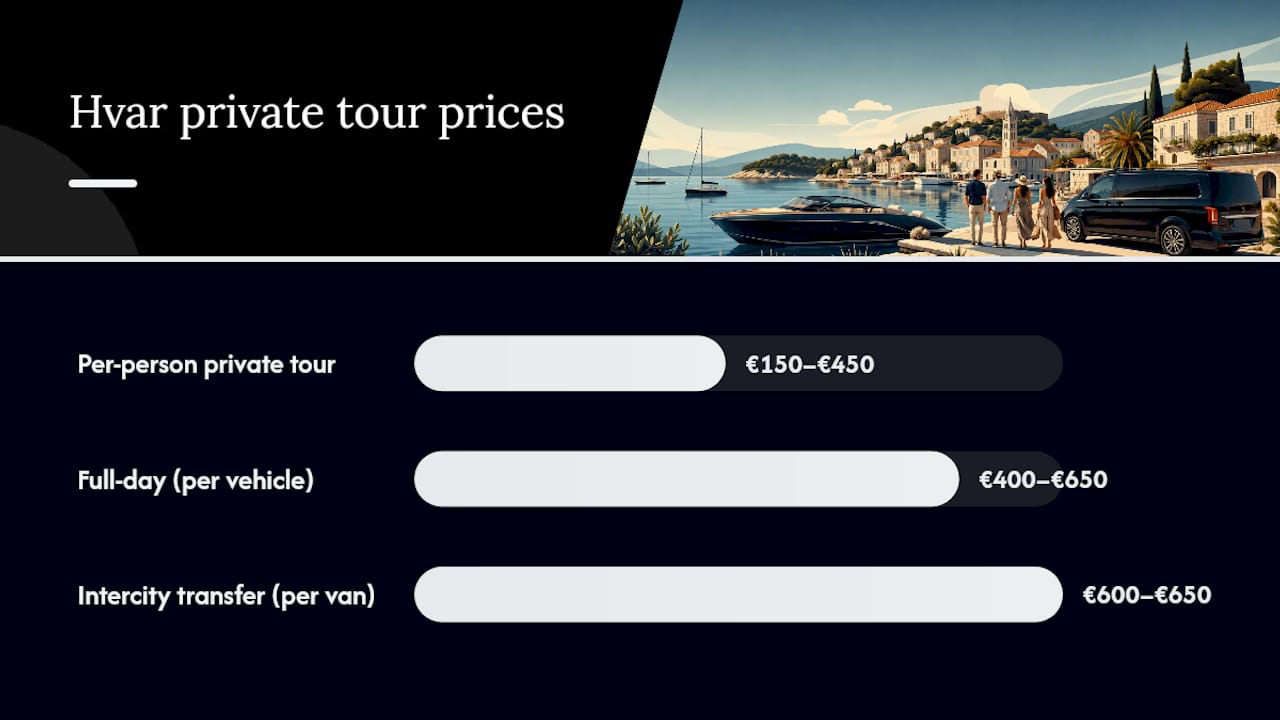 Comparison of Hvar half-day and full-day tour prices