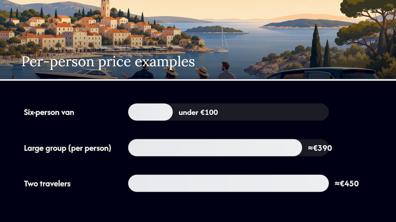 What Factors Push Hvar Tour Prices Up or Down? — overview diagram
