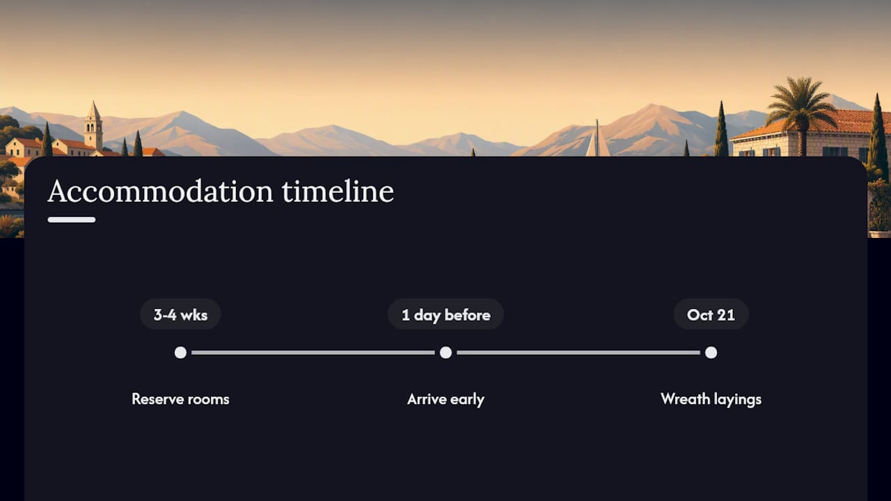 Timeline for Konavle accommodation booking