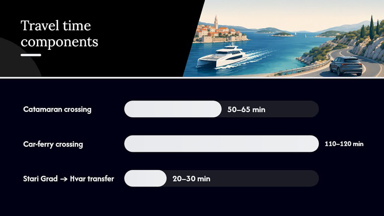 Catamaran and onward transfer options to Hvar