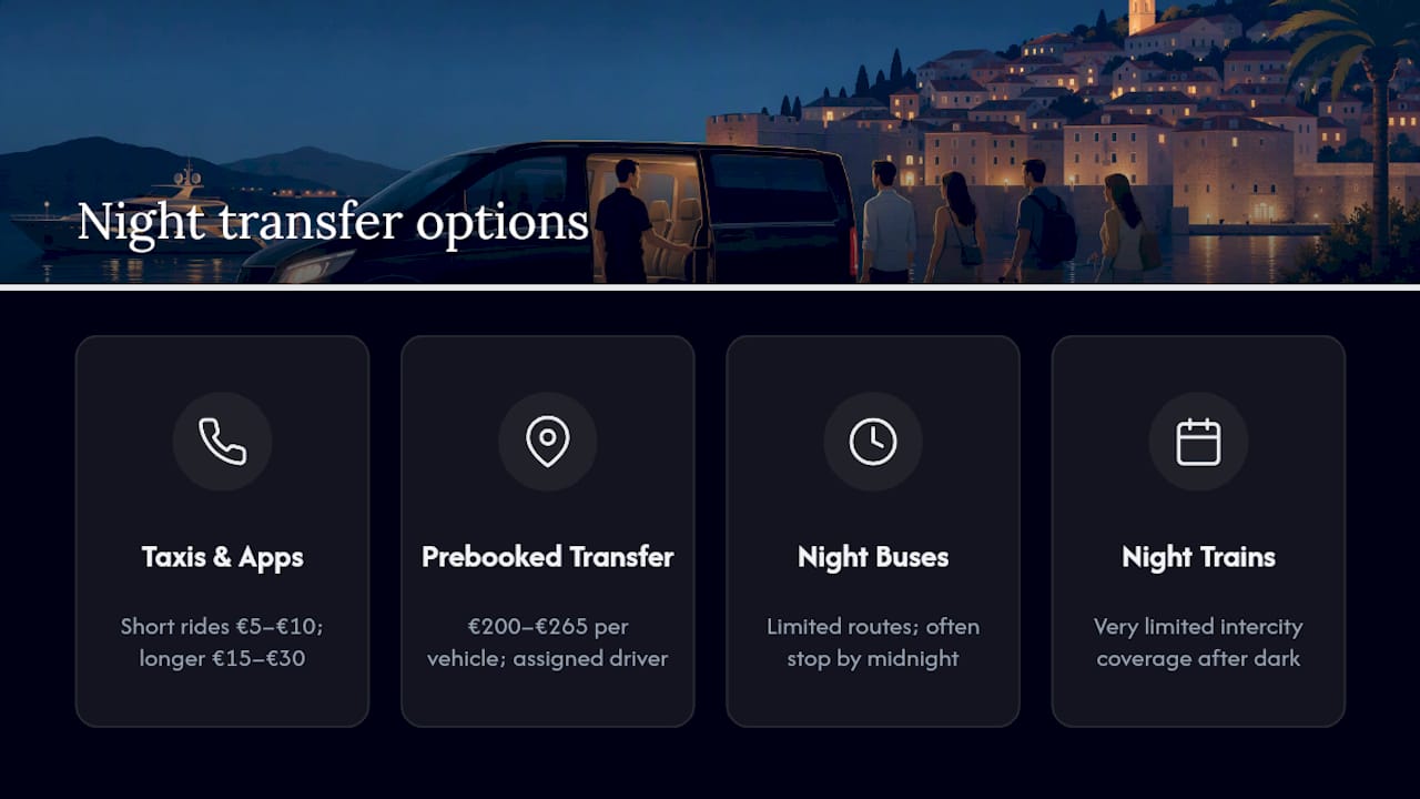 Comparison of Croatia night transport options