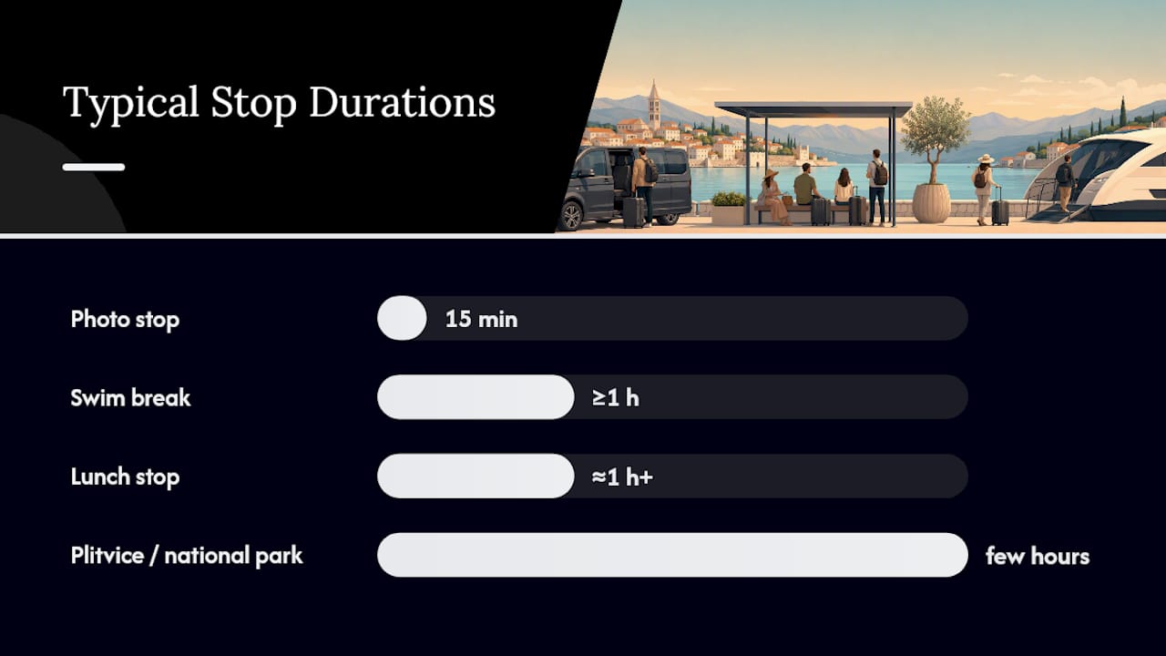 Planning Stops: Timing, Parking, and Border Notes — overview diagram