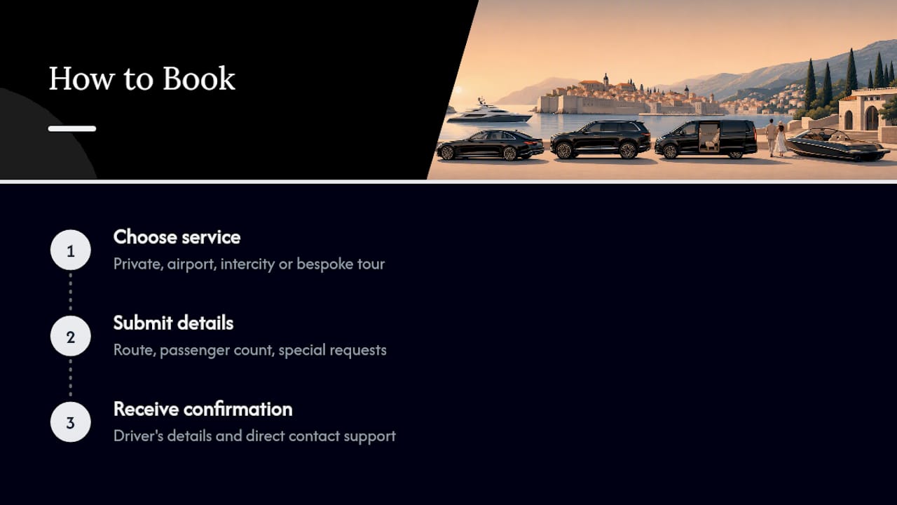 Book Croatia Private Transfers & Tours for Your Next Trip — overview diagram