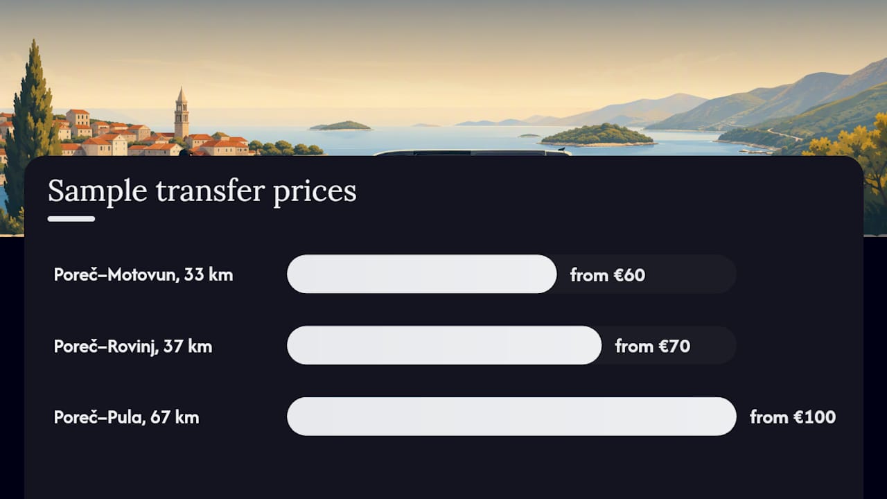 What Do Bike Transfers Cost in Croatia? — overview diagram