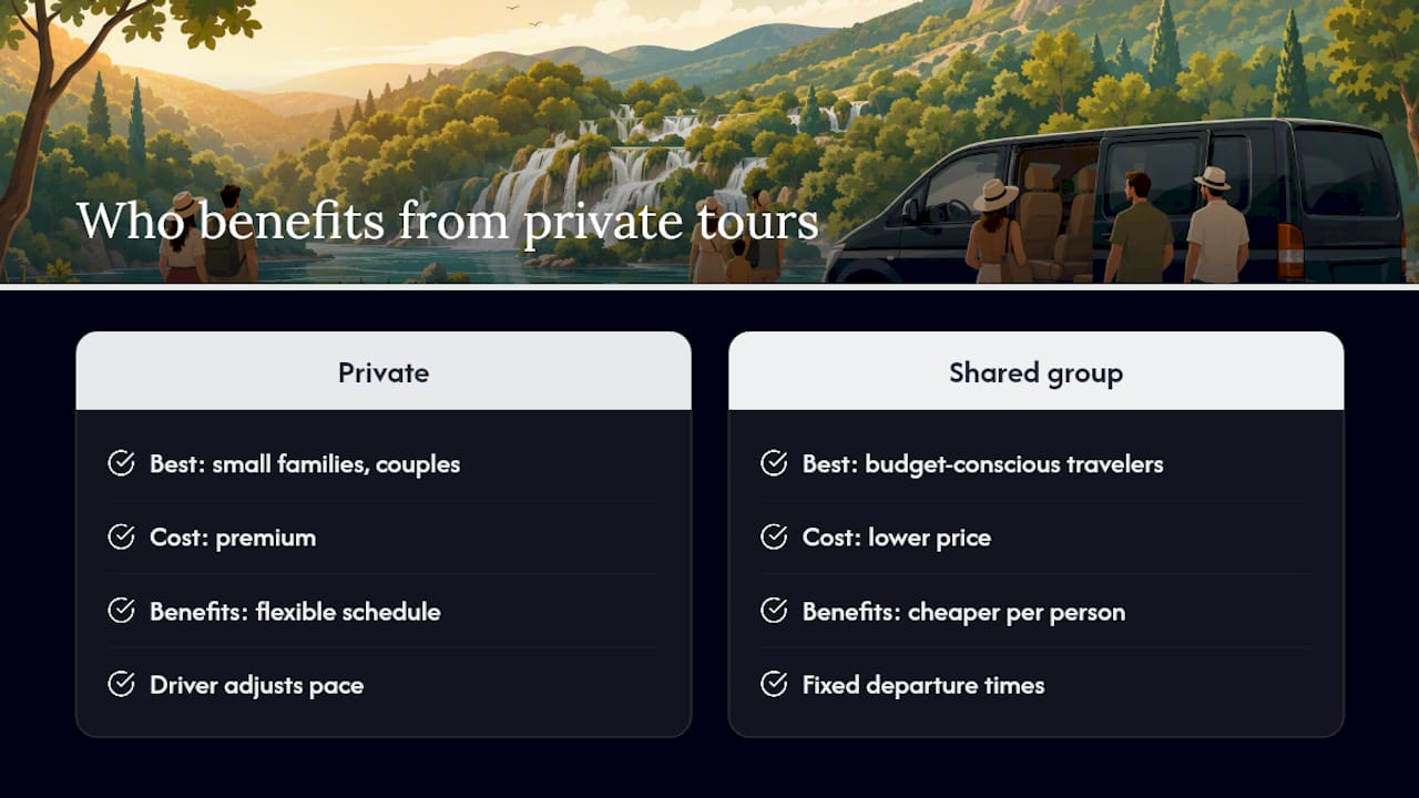 Who Actually Gets Their Money's Worth From a Private Krka Tour — overview diagram