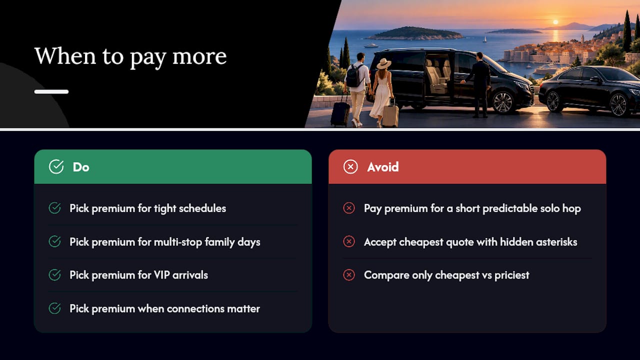 When Paying More Actually Makes Sense — overview diagram