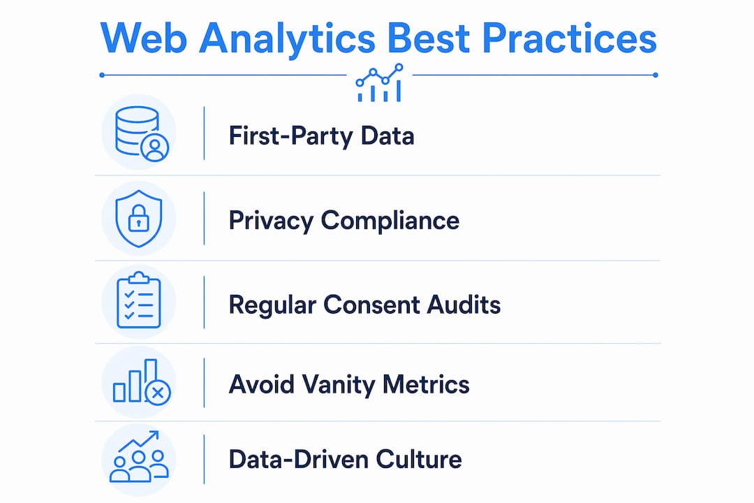 Infographic showing best practices for web analytics