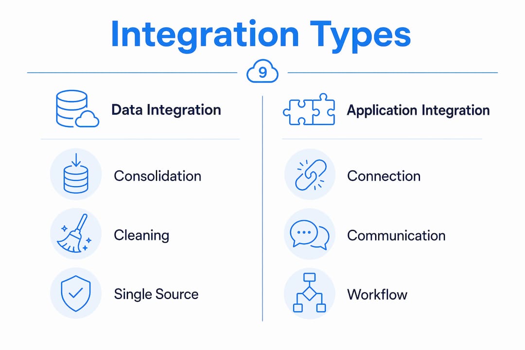 Infographic comparing data and application integration types