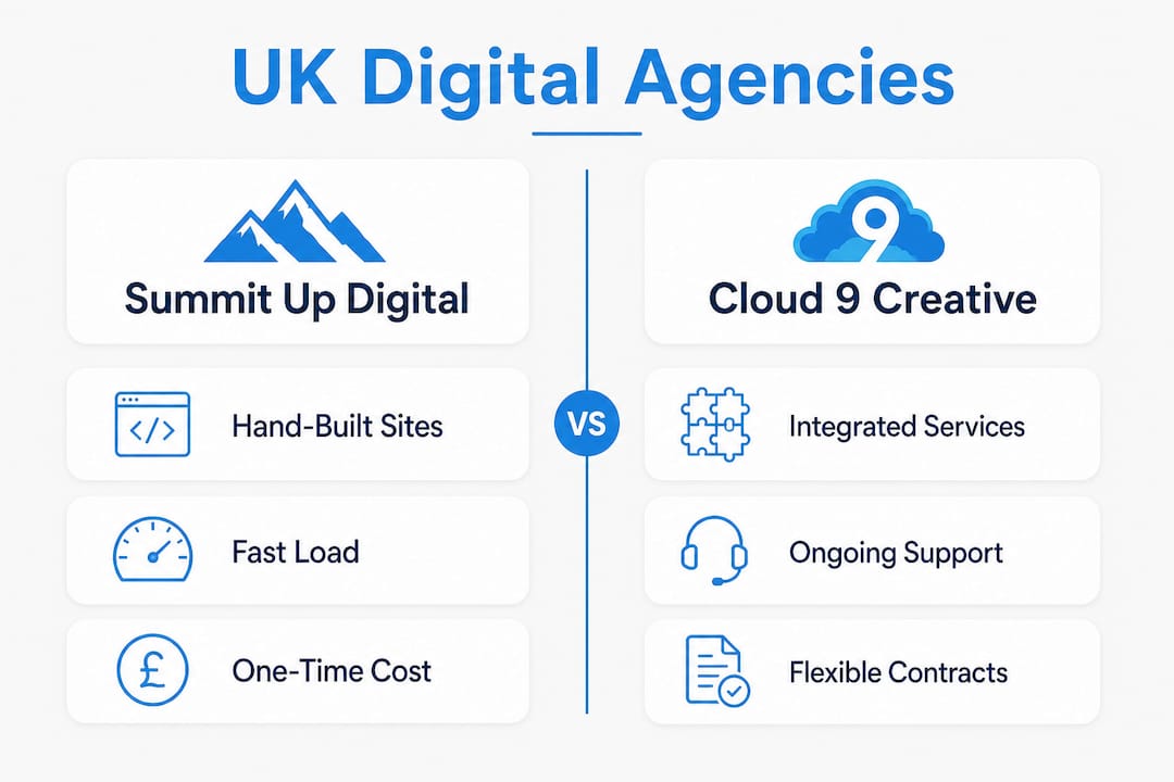 Infographic comparing two UK digital agencies