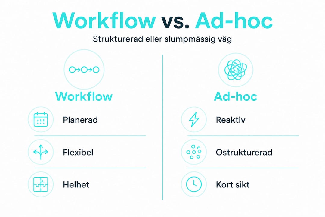 Så skiljer sig arbetsflödet för infografik mellan planerade processer och snabba ad hoc-insatser