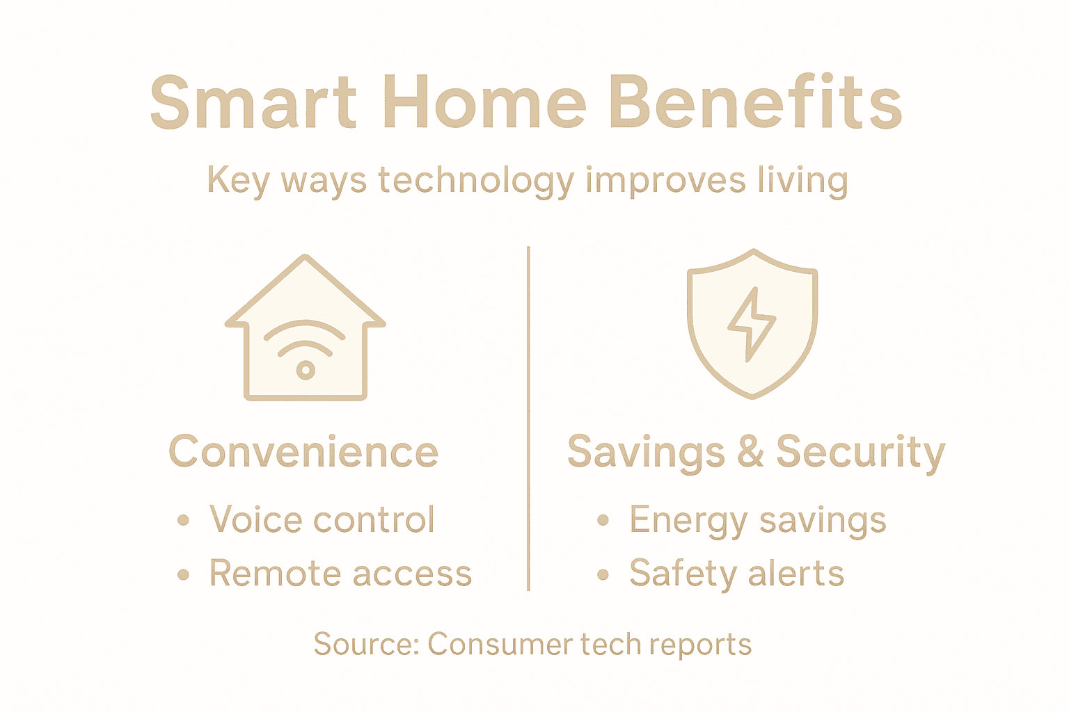 Infographic summarizing smart home technology benefits