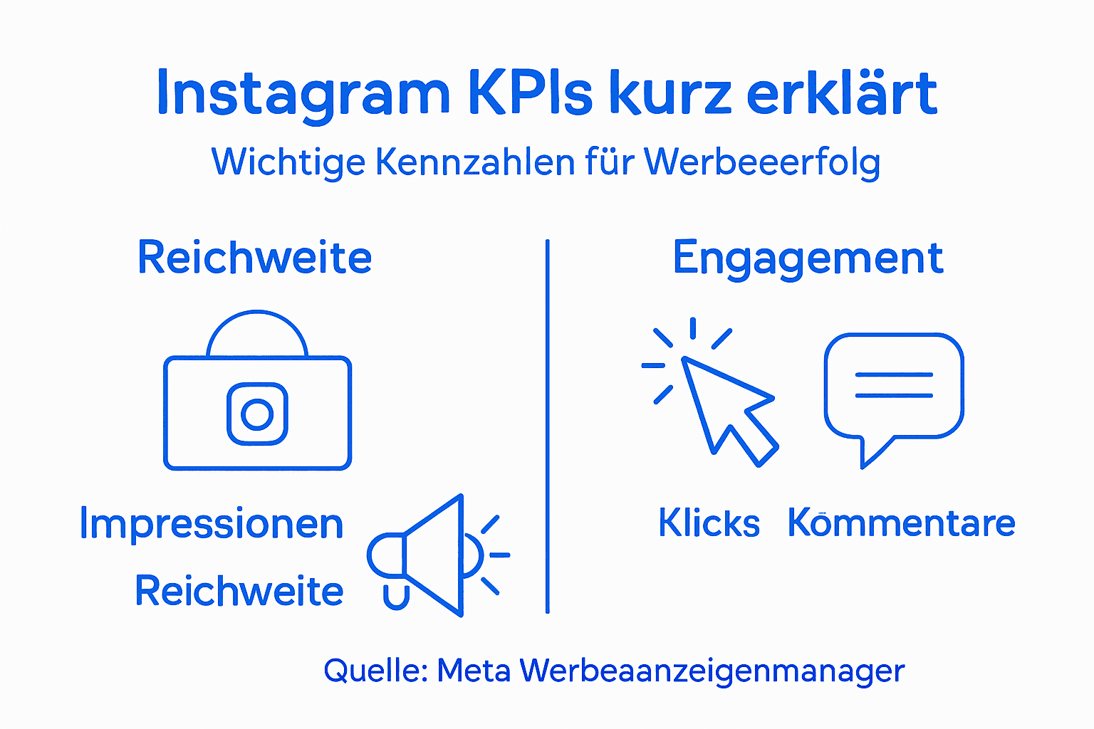 Instagram-Werbezahlen auf einen Blick: Die wichtigsten Kennzahlen in einer Infografik