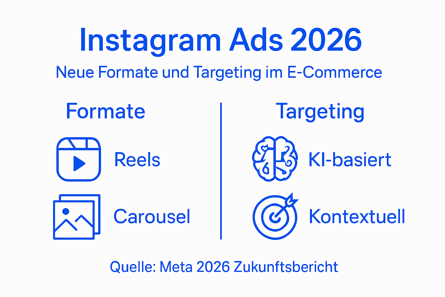 Übersicht: Instagram-Werbeformate und zielgerichtete Ansprache 2026 – Die wichtigsten Trends auf einen Blick