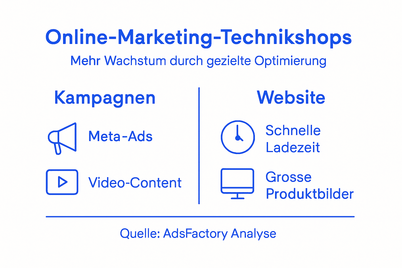 Übersicht: Online-Marketing und erfolgreiche Webseiten-Optimierung auf einen Blick