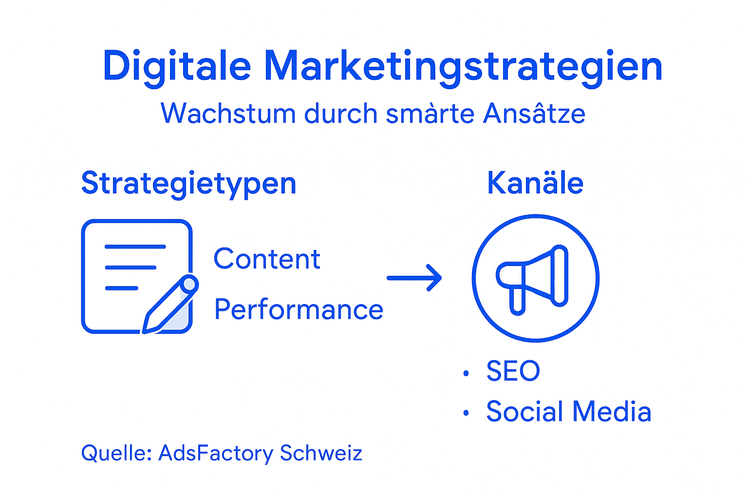 Infografik: Digitale Strategien und ihre wichtigsten Kanäle im Überblick