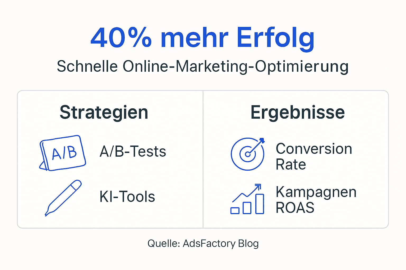 Übersichtsgrafik: Erfolgsstrategien und Resultate im Online-Marketing auf einen Blick