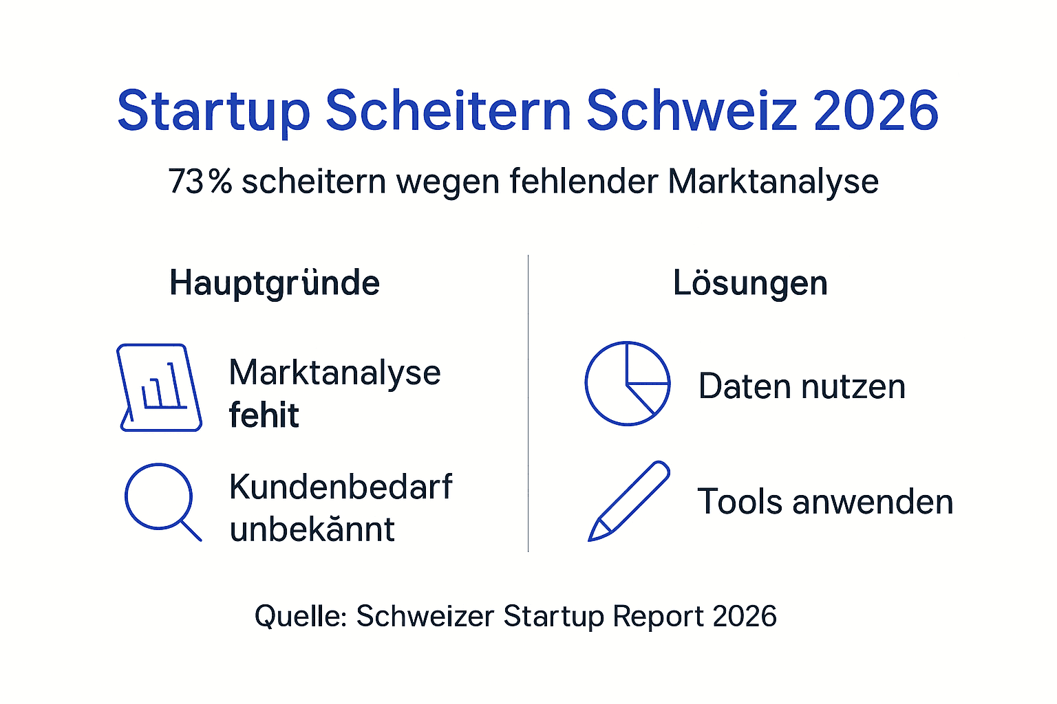 Infografik: Warum Startups in der Schweiz scheitern – Ursachen und Lösungsansätze