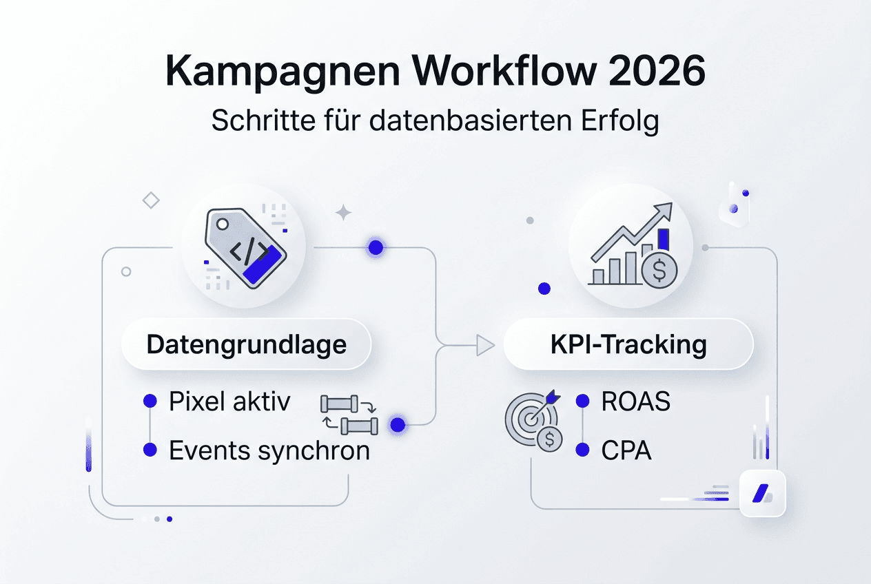 Infografik: Ablauf einer Kampagne und Überblick über die wichtigsten Kennzahlen