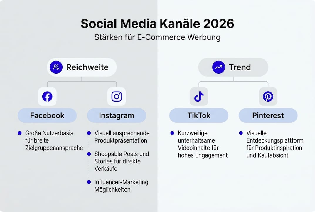 Infografik: Die wichtigsten Social-Media-Kanäle für effektive Werbemaßnahmen