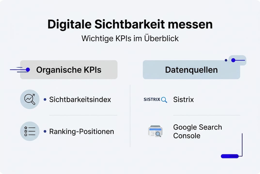 Digitale Sichtbarkeit: Die wichtigsten KPIs im Überblick – Infografik