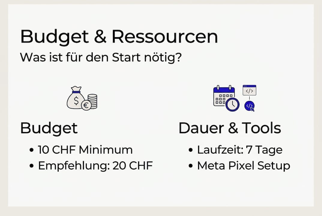 Übersicht: Facebook-Werbebudget und nützliche Tools auf einen Blick