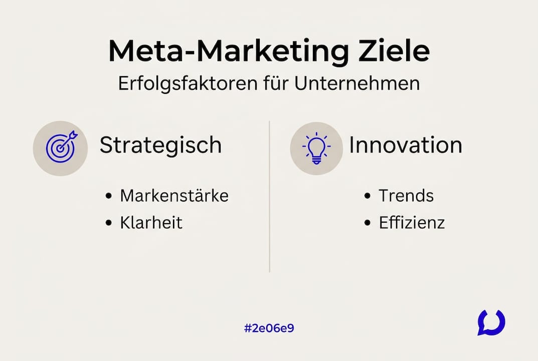 Infografik: Wichtige Ziele und Erfolgsfaktoren im Meta-Marketing