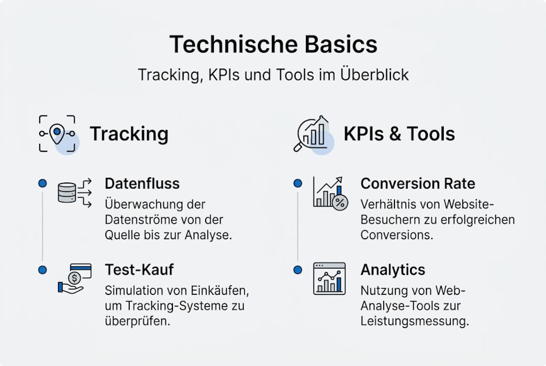 Übersicht: Technische Grundlagen, Tracking-Möglichkeiten, wichtige KPIs und Tools im Überblick