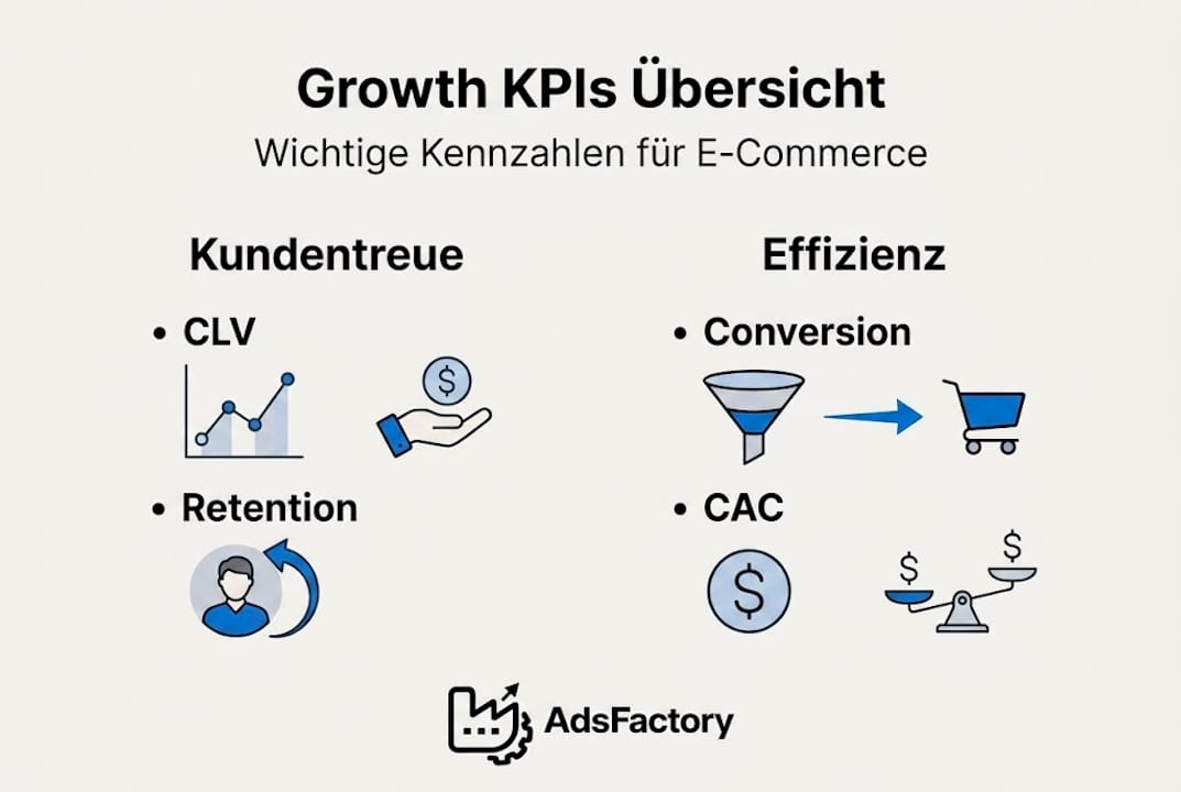 Übersicht: Die wichtigsten Kennzahlen für Wachstum im E-Commerce auf einen Blick