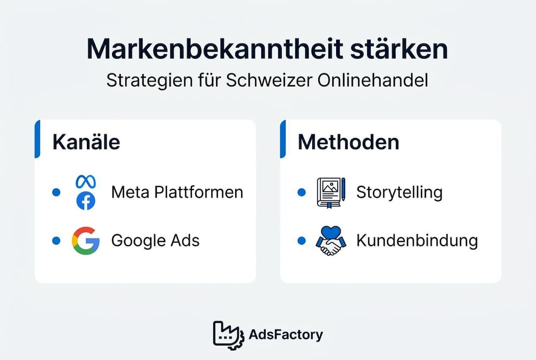 Infografik: So stärken Sie die Bekanntheit Ihrer Marke – Tipps und Strategien auf einen Blick