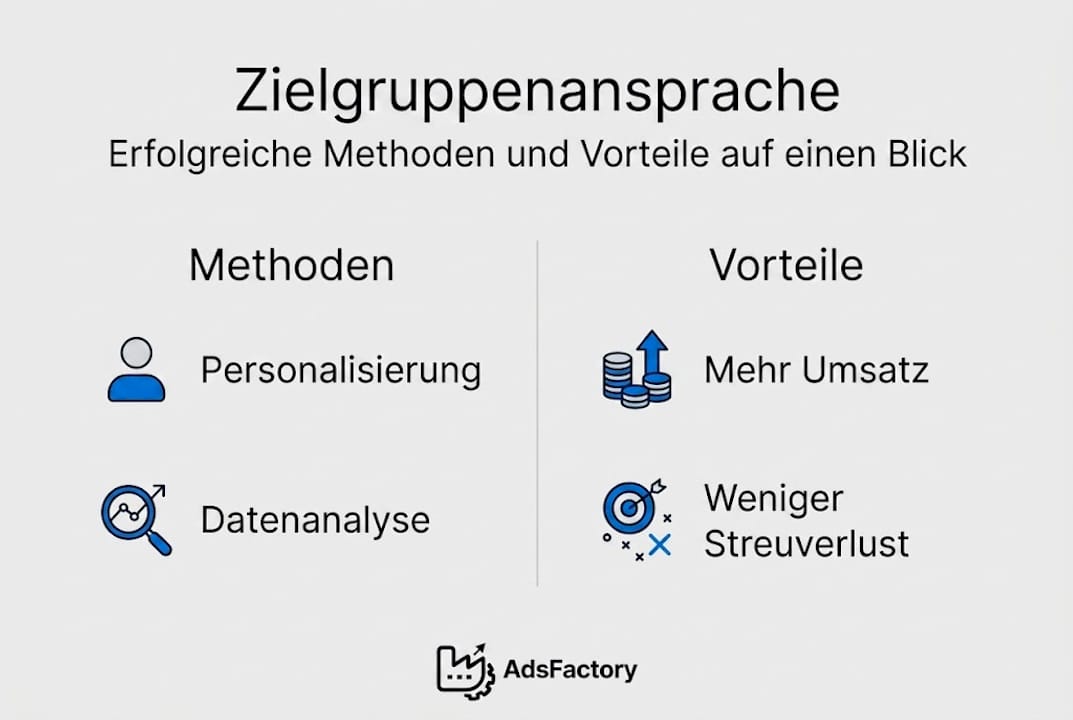 Infografik: Erfolgreiche Methoden und Vorteile gezielter Ansprache Ihrer Zielgruppe
