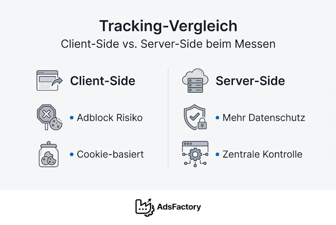 Übersichtsgrafik: Verschiedene Tracking-Methoden im Vergleich