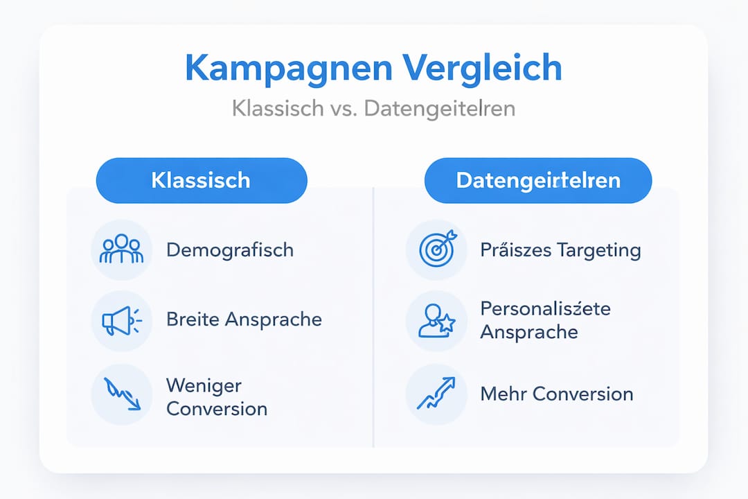 Infografik: Der Vergleich – klassische Kampagnen vs. datenbasierte Ansätze
