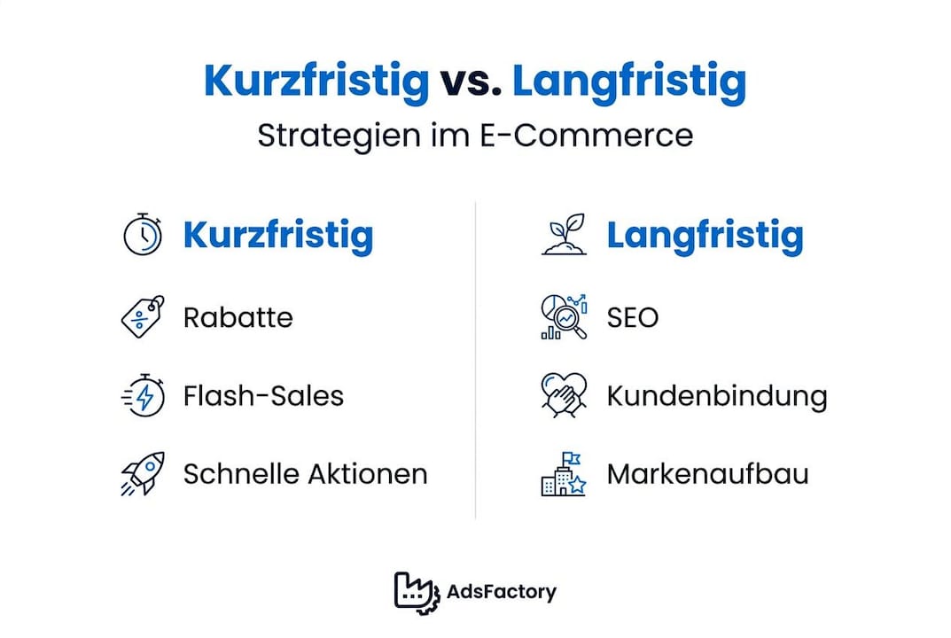 Gegenüberstellung: Kurzfristige vs. langfristige Perspektiven in einer anschaulichen Infografik